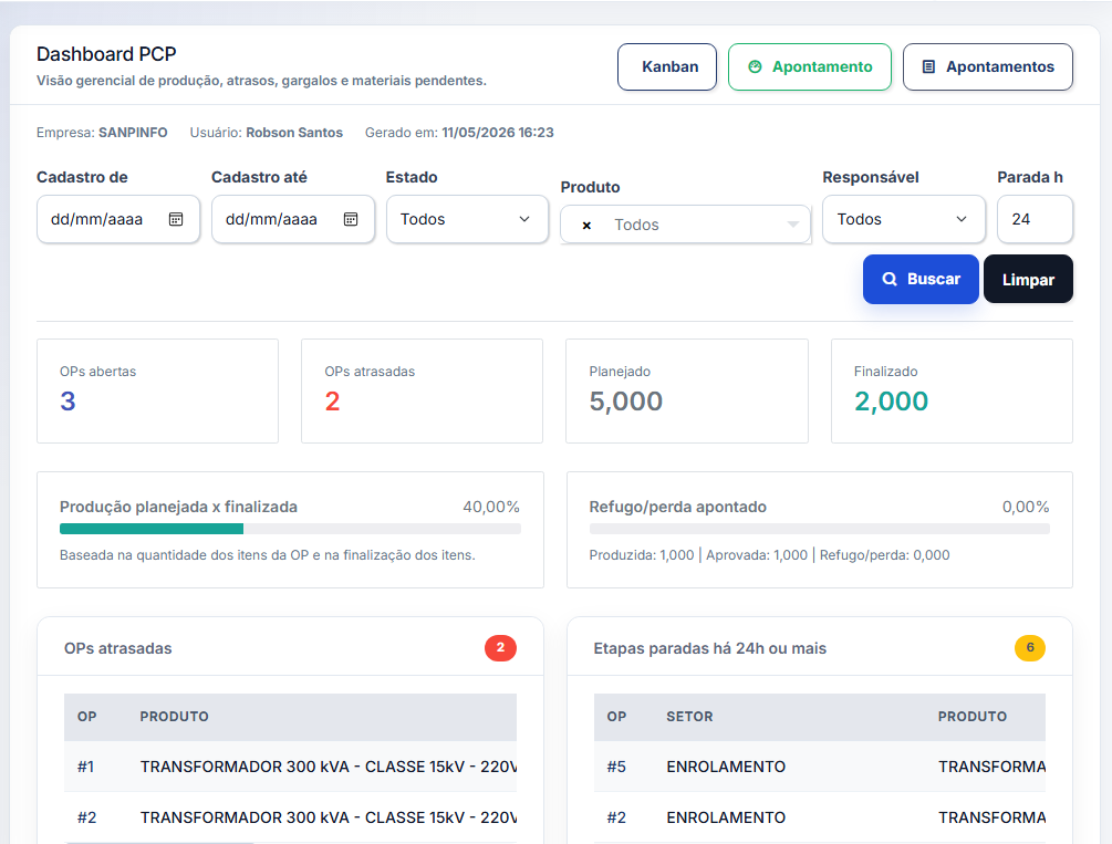 Dashboard PCP do ERP SANP
