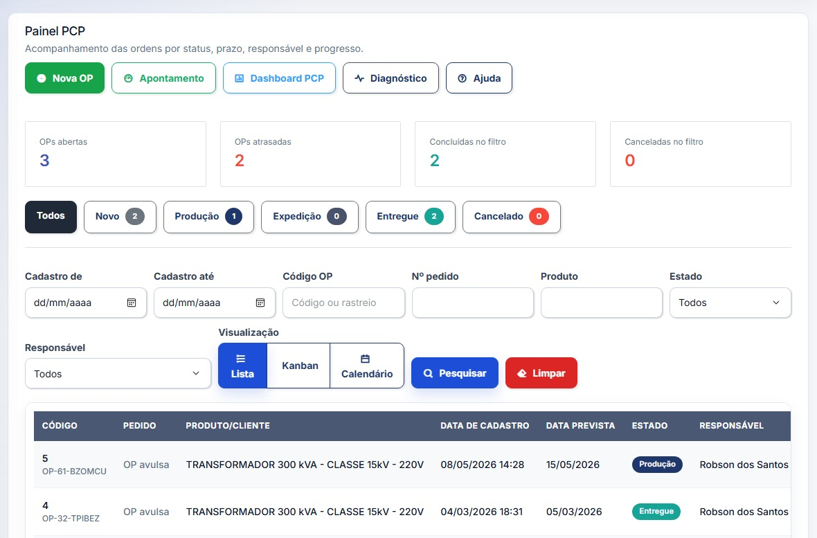 Painel de ordens de produção do ERP SANP